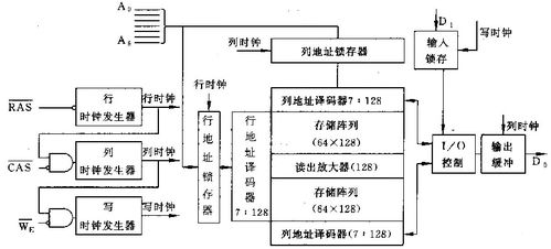 計算機(jī)存儲系統(tǒng) 服務(wù)計算機(jī)系統(tǒng)的核心架構(gòu)