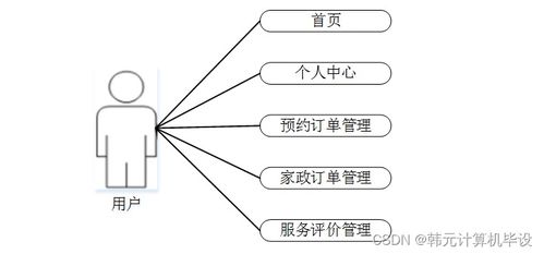 基于SSM的家政預(yù)定服務(wù)系統(tǒng)的設(shè)計與實(shí)現(xiàn)