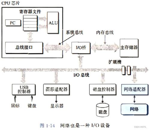 深入理解計算機(jī)系統(tǒng) 第一章內(nèi)容概述與計算機(jī)系統(tǒng)服務(wù)
