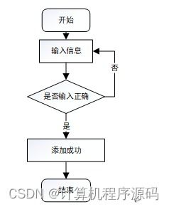 基于SSM框架的天津市為民律師事務(wù)所信息管理系統(tǒng)設(shè)計與實(shí)現(xiàn)